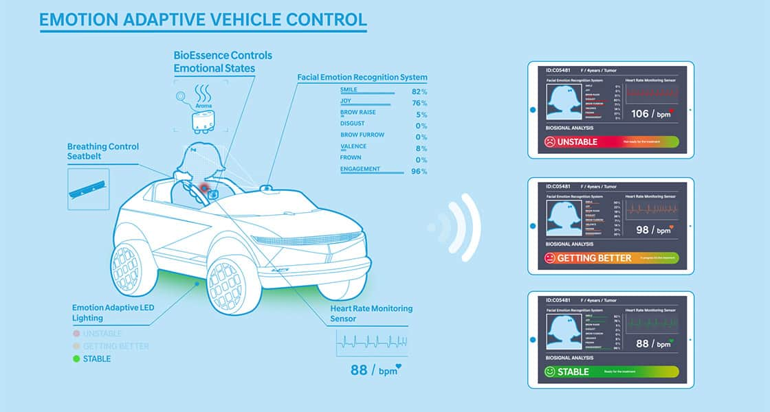 45 EV emotion control