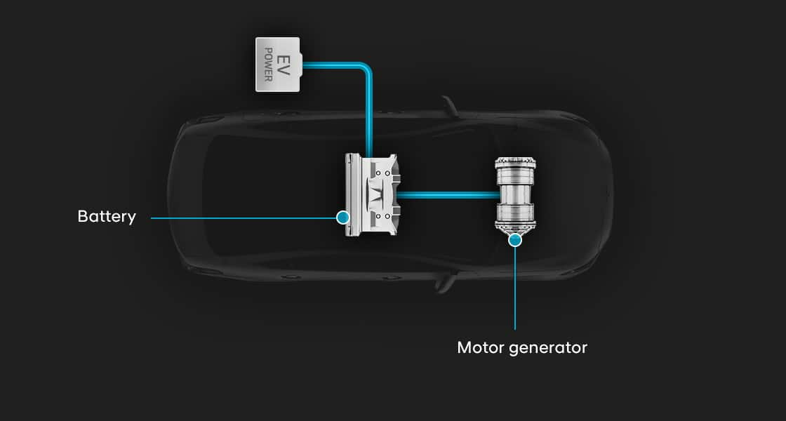 illustration for Electric vehicle