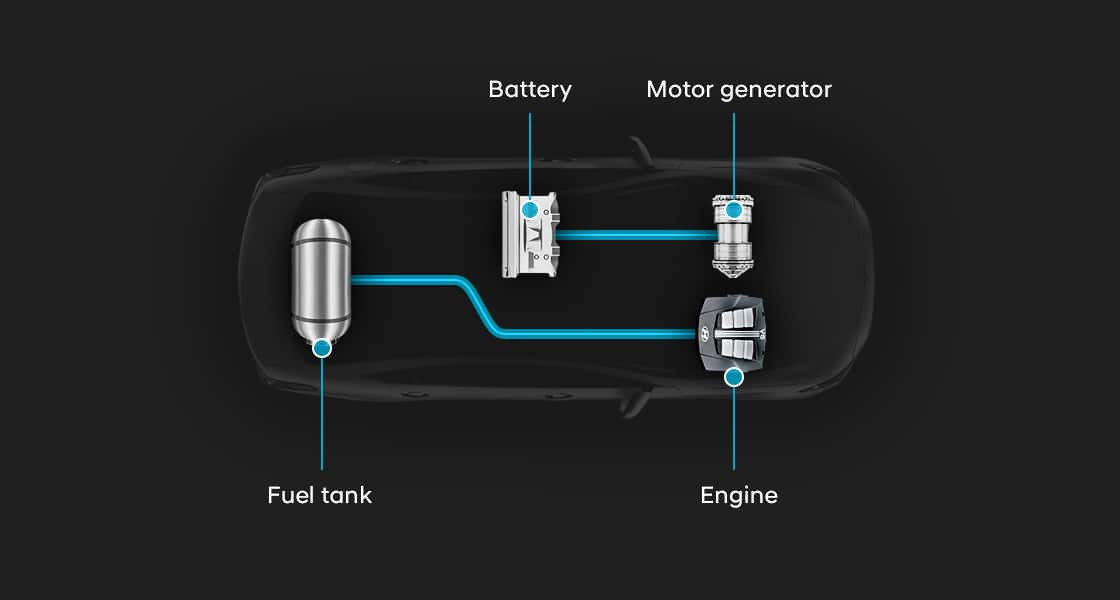 illustration for Hybrid electric vehicle 