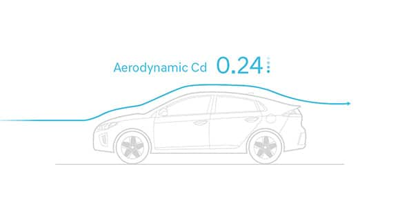 IONIQ hybrid aerodynamic