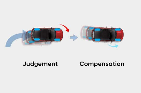 Cornering Acceleration Control (CAC) 