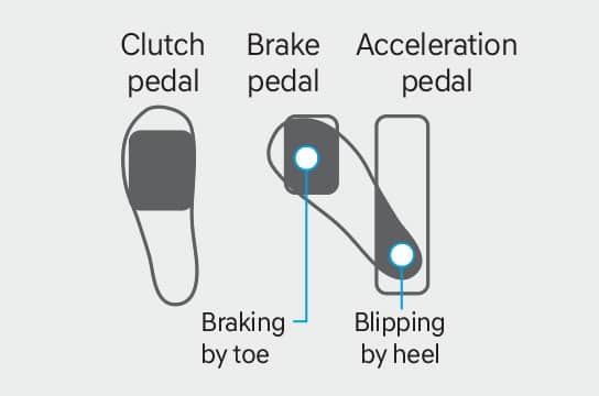 Heel & Toe