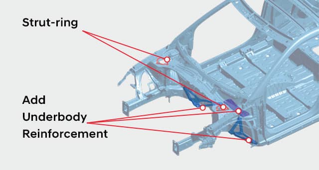 Strut-ring & Add Underbody Reinforcement's location